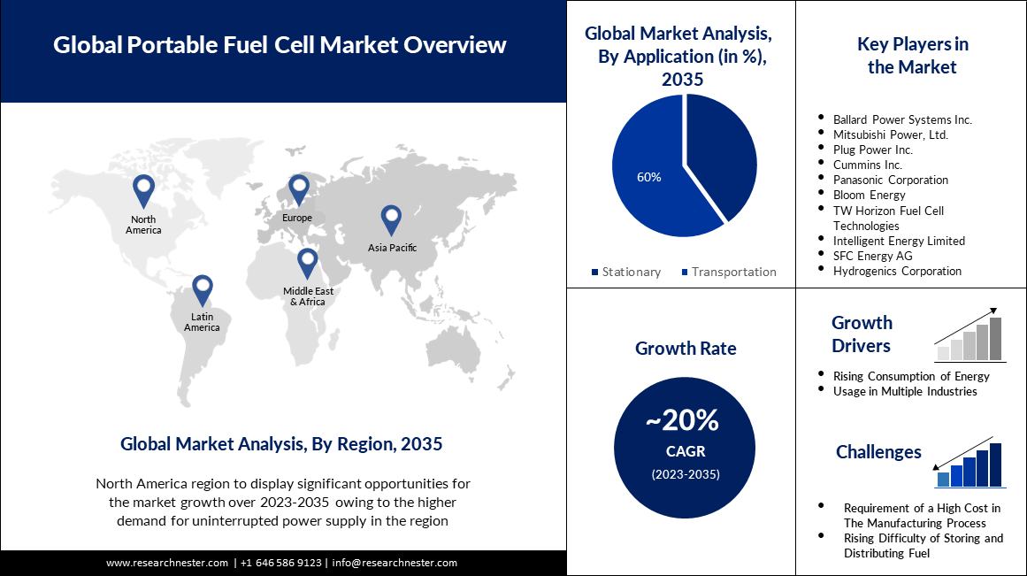 /admin/report_image/Portable Fuel Cell Market.PNG